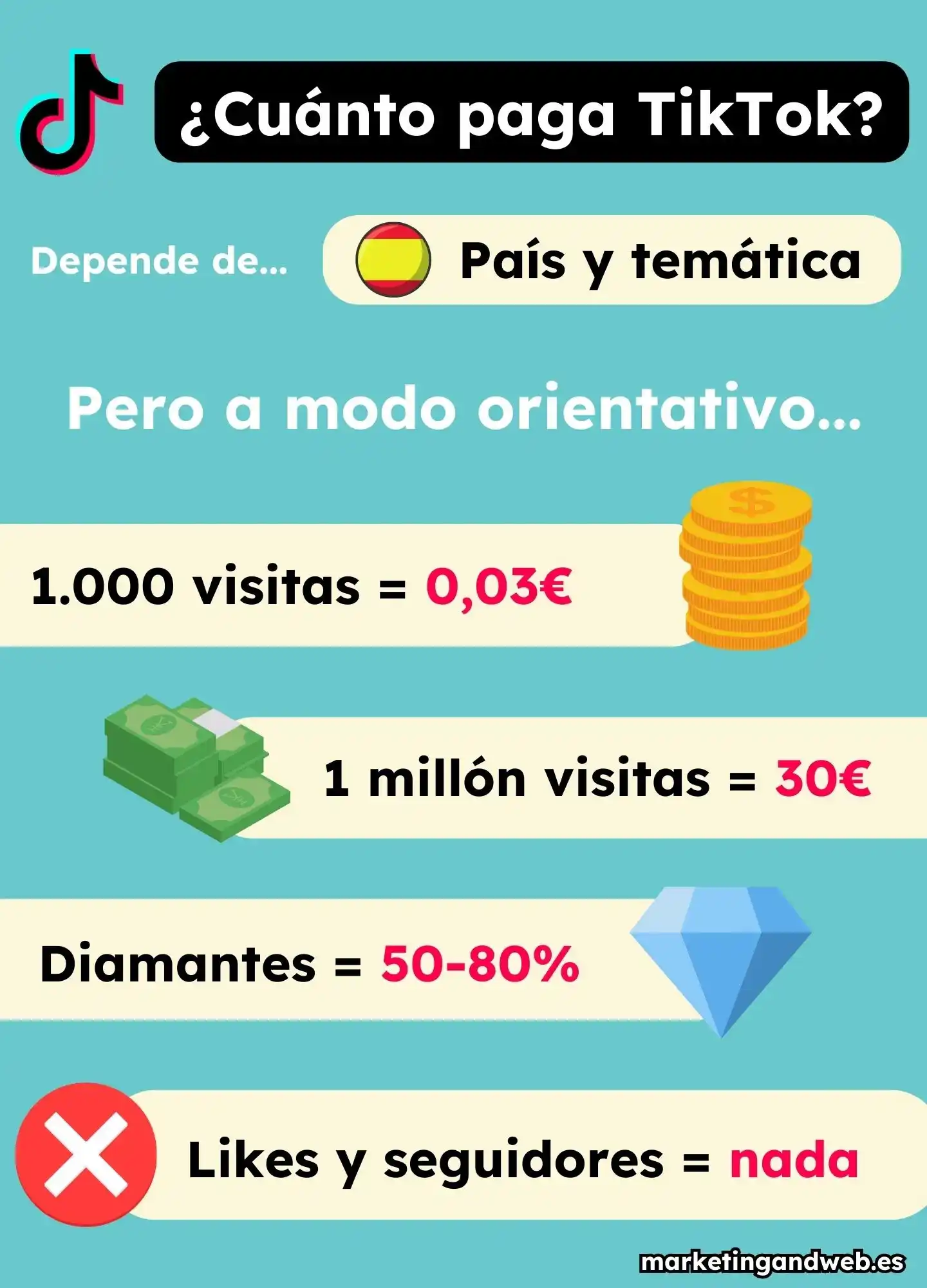 TikTok y monetización: 15 formas de generar ingresos con contenido